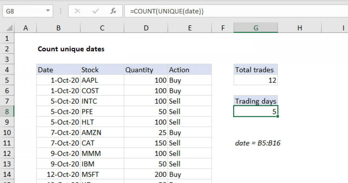 Count unique dates Excel formula Exceljet
